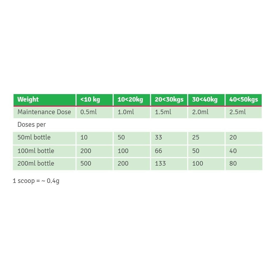 4CYTE EPIITALIS Forte Gel - 50ml