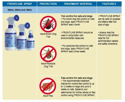 Frontline 100mL Spray
