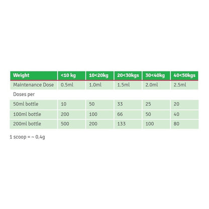 4CYTE EPIITALIS Forte Gel - 100ml